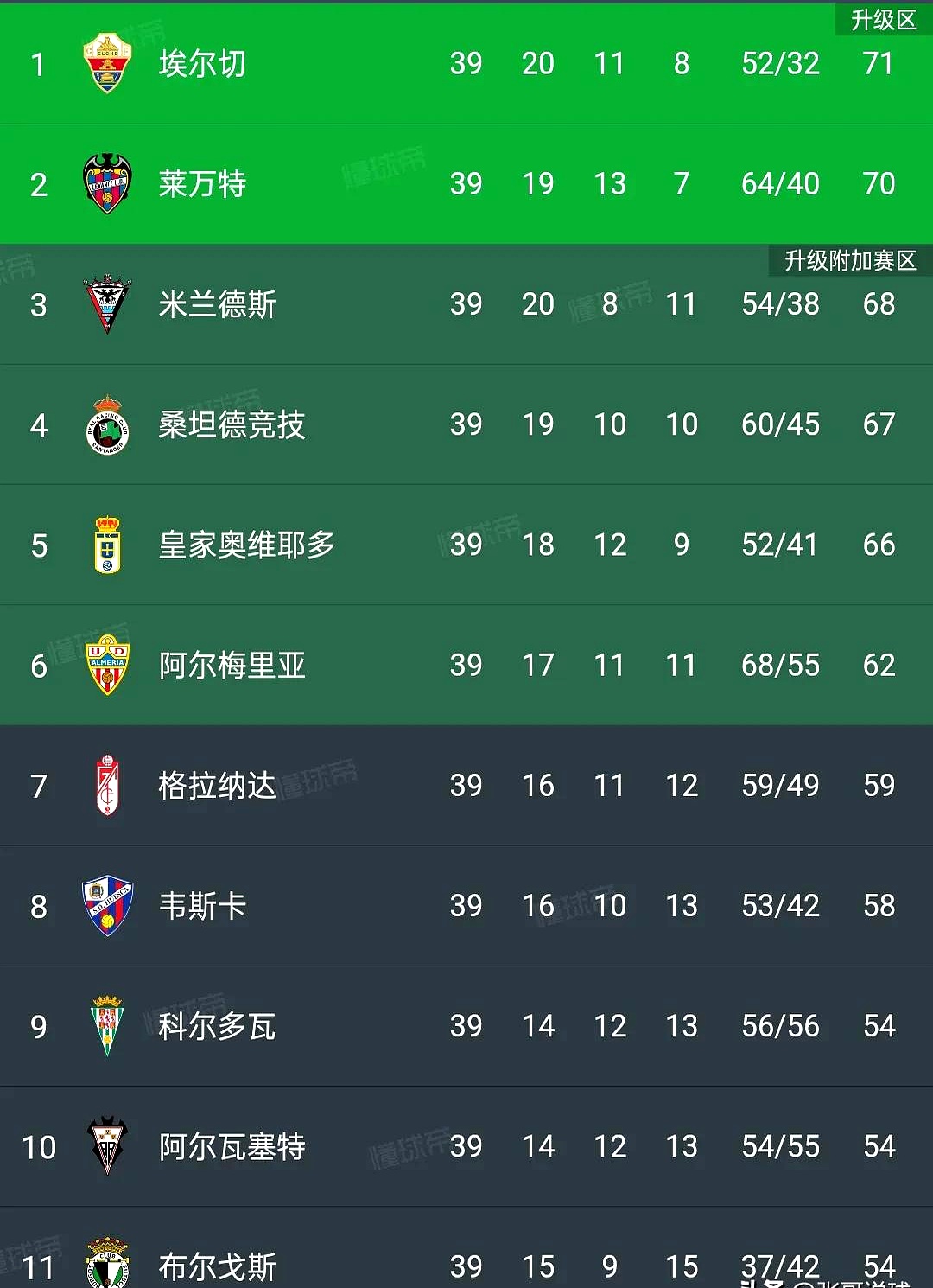 开云网页版中国官网-西甲赛程吃紧；华盛顿奇才集结日调整名单；质疑声仍在；资深球员宣示担当的简单介绍-开云网页版中国官网